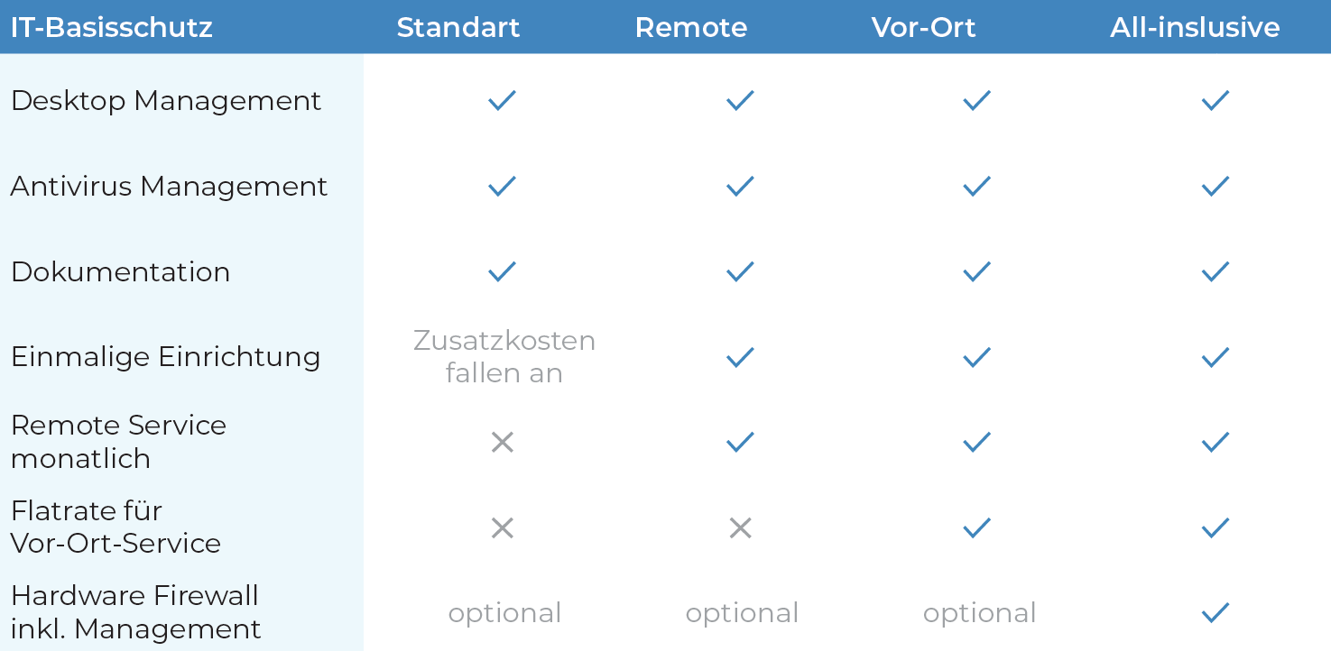 IT Flat Tabelle Iwanow IT